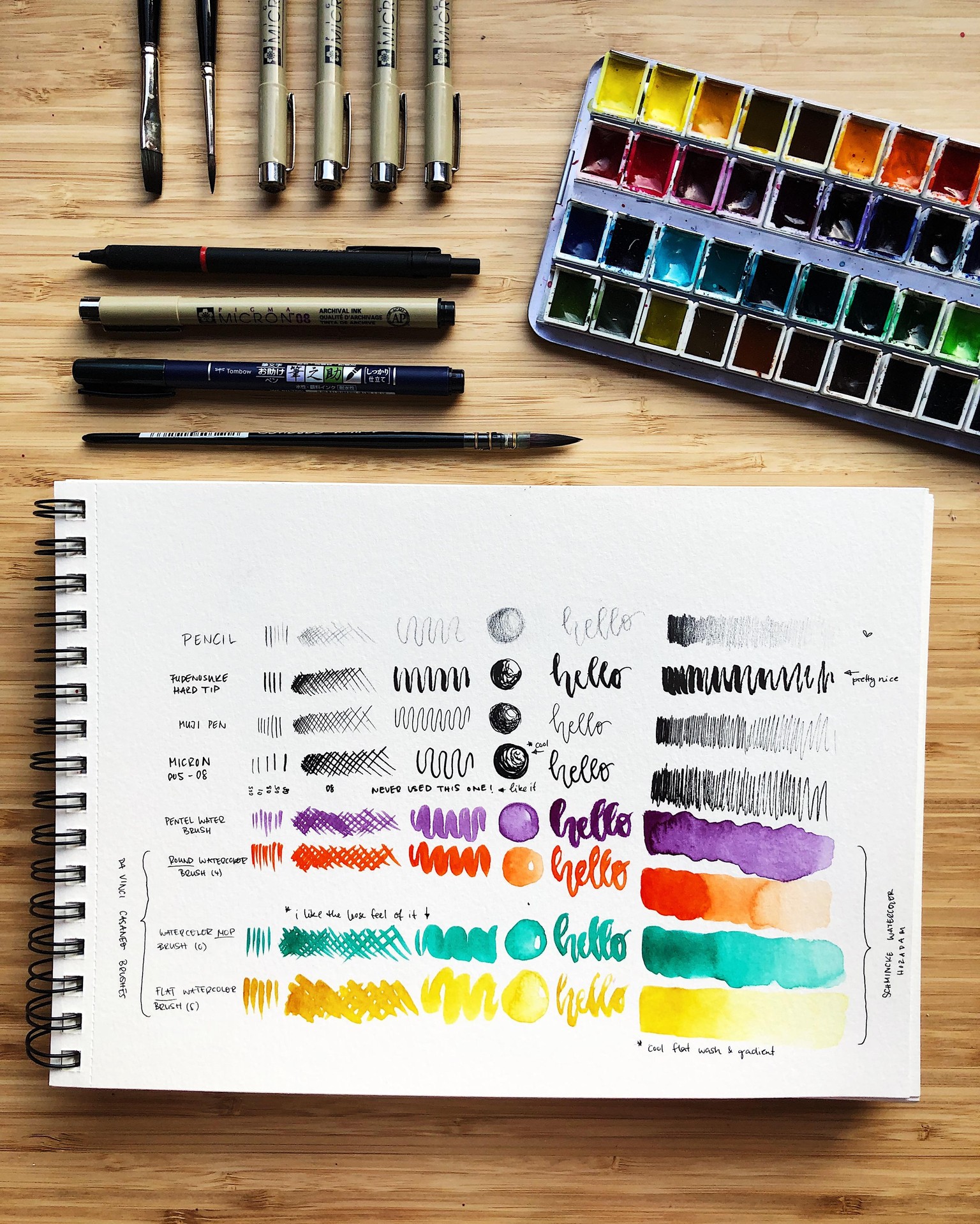 My Creative Process - image 1 - student project