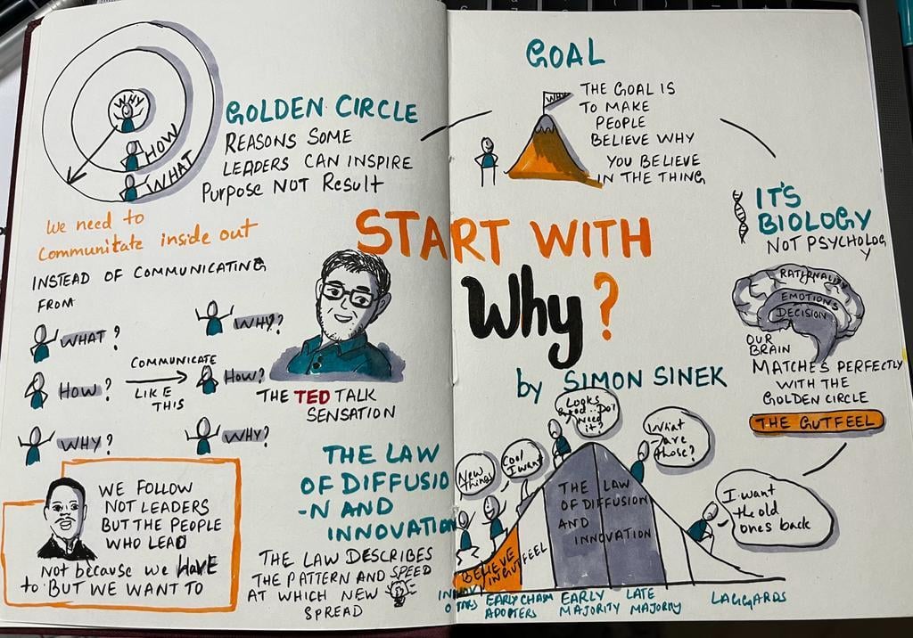 Start with WHY? - image 1 - student project