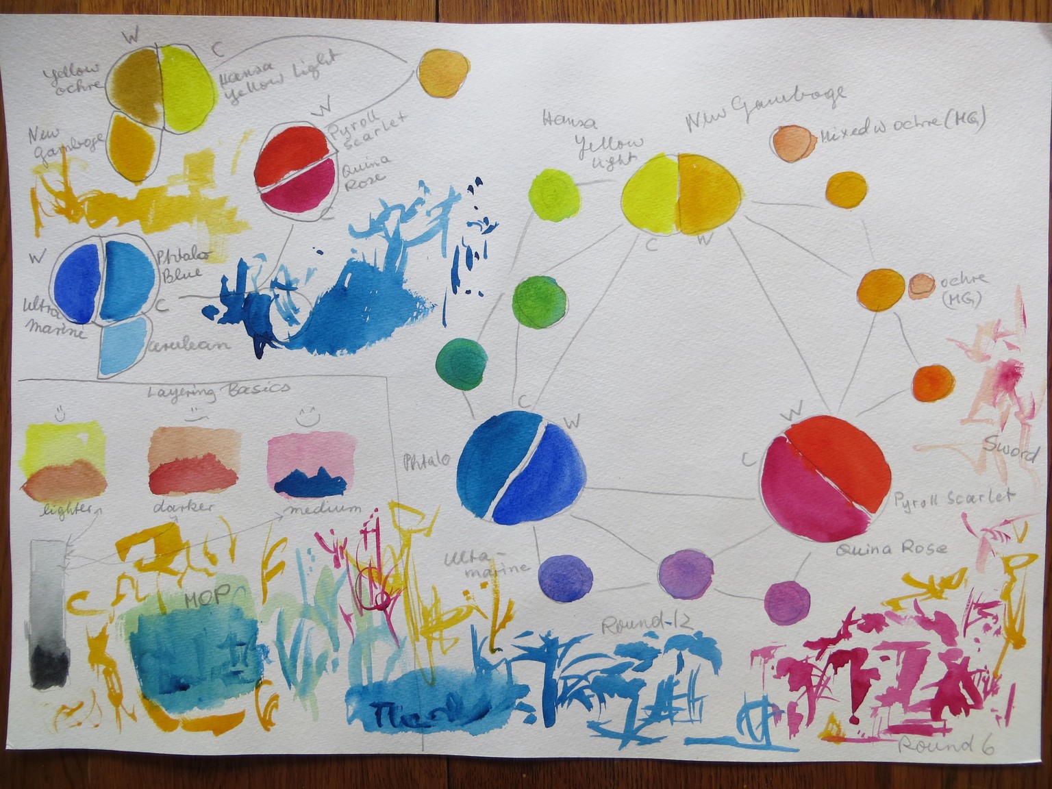 Washes, Colour Mixing, Brush Strokes, Honey, Milk & Tea - image 4 - student project