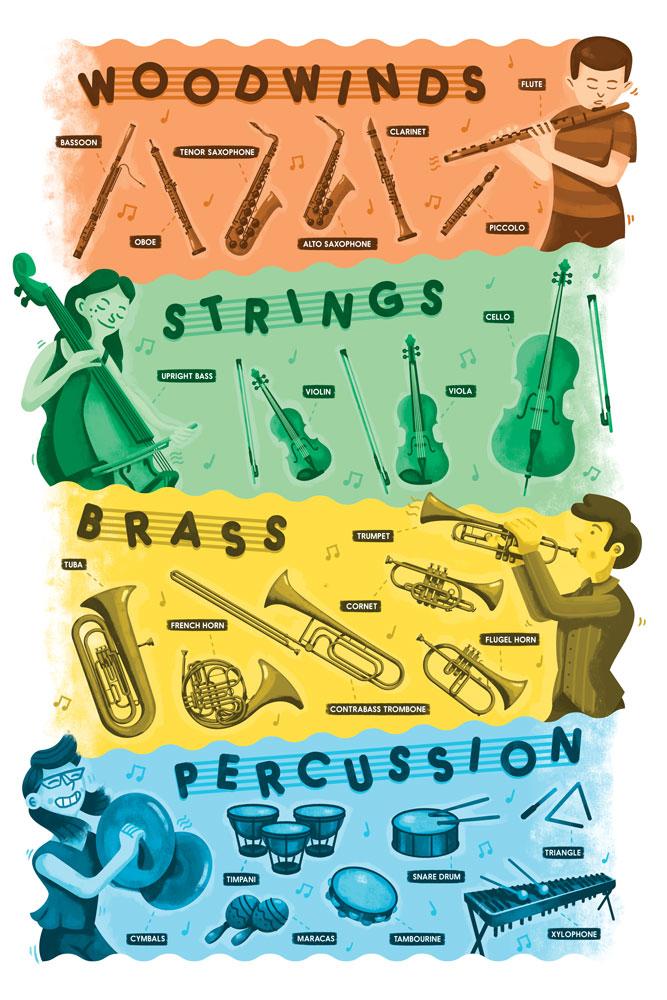Instrument Families - image 6 - student project