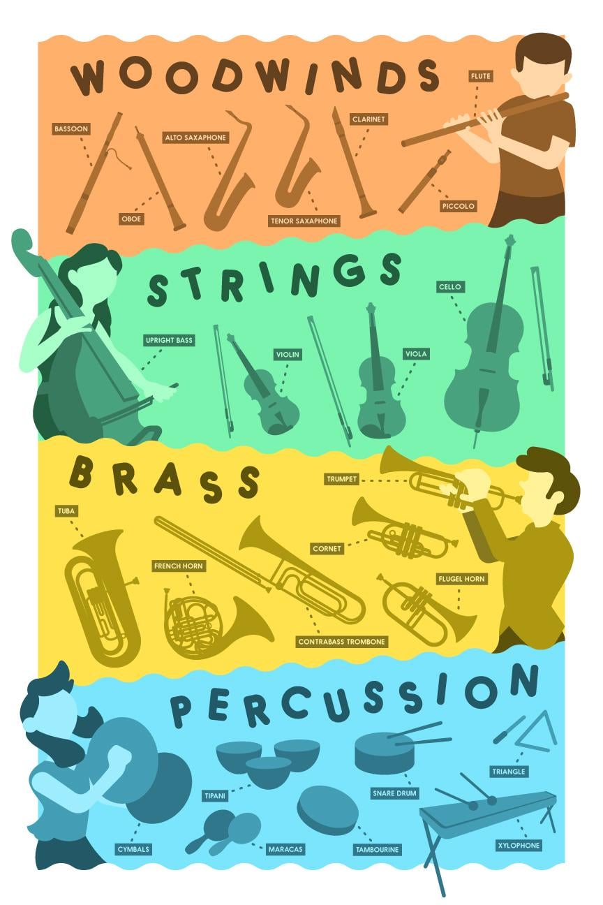 Instrument Families - image 5 - student project