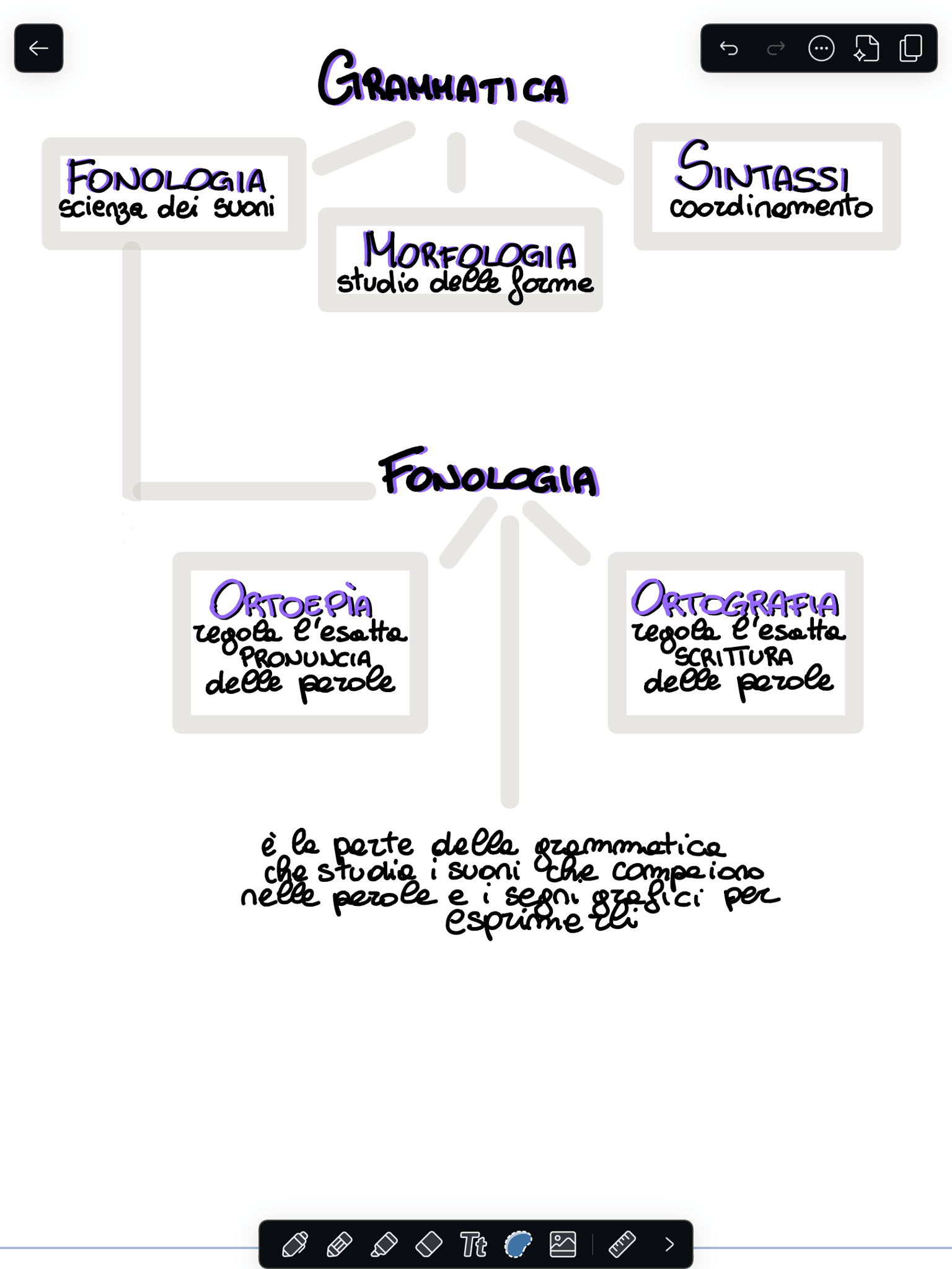 Notes for the Italian dubbing class - image 1 - student project