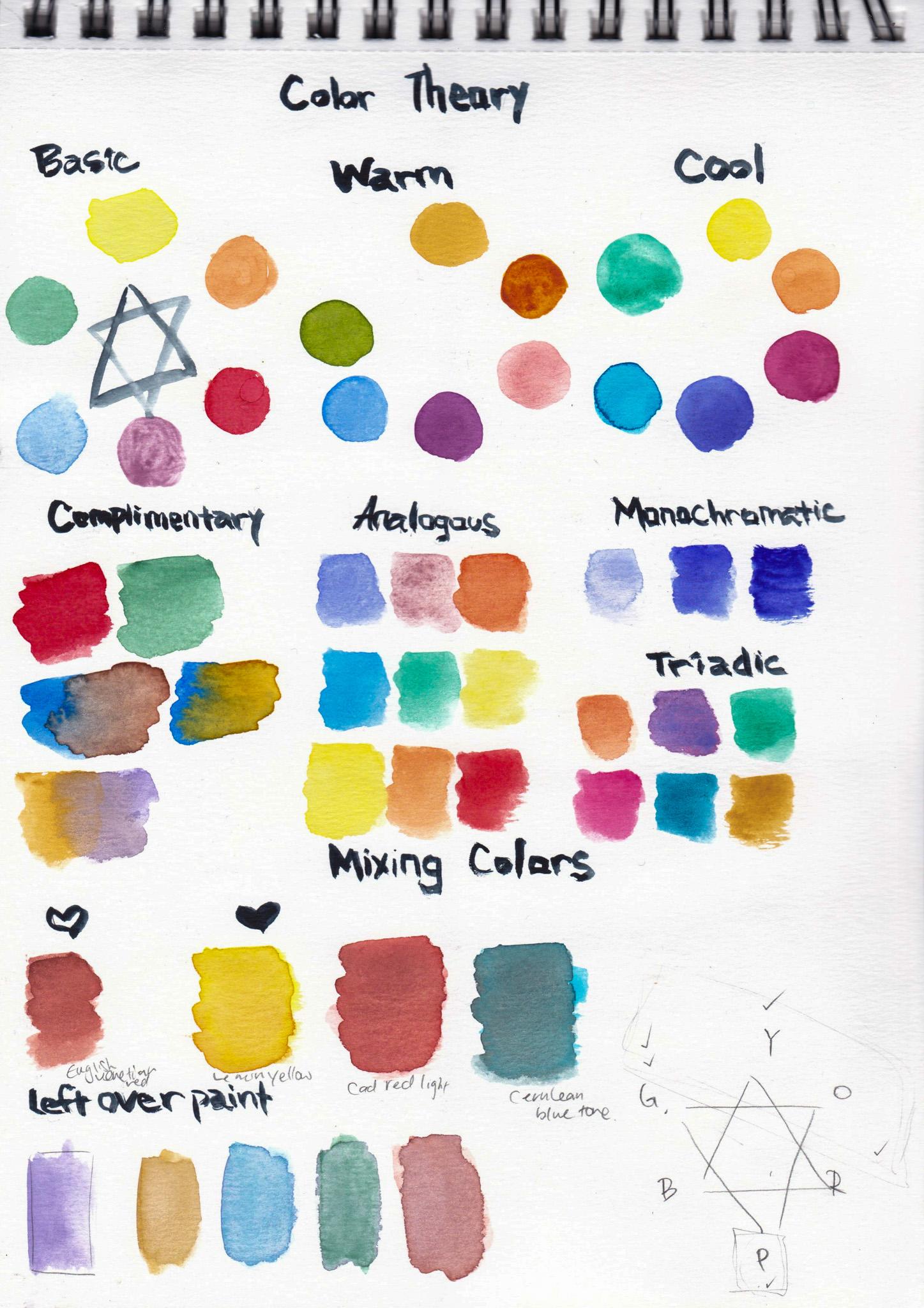 Creating Harmonious Artworks with Leftover Paint - image 1 - student project