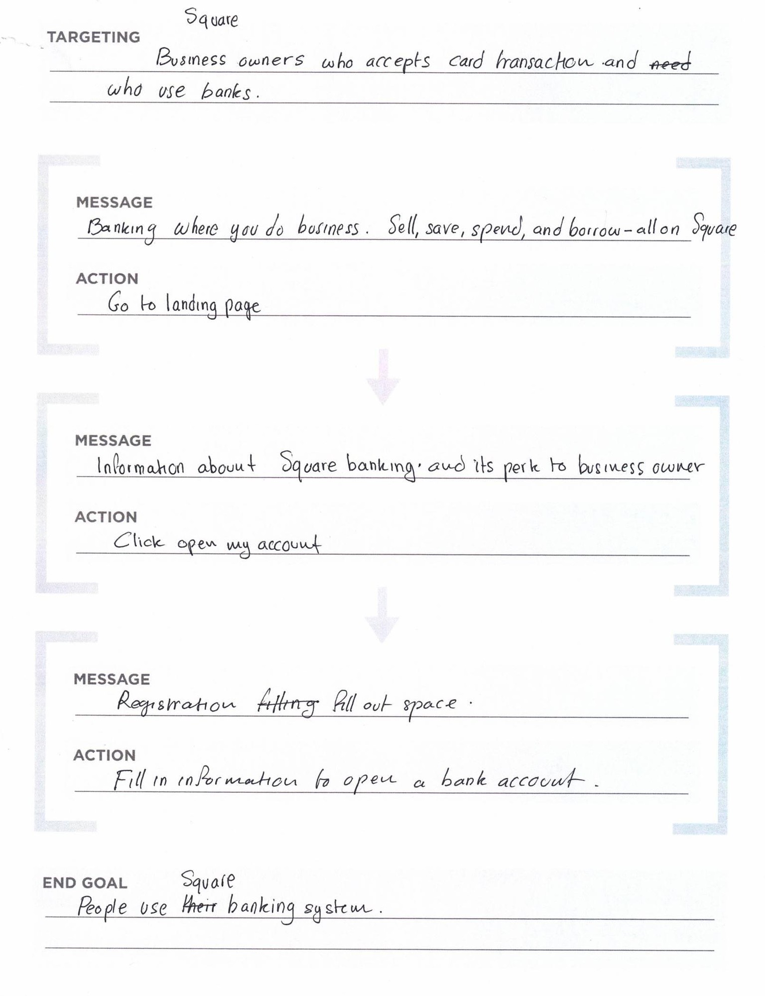 Task 1 - Analyzing Square Marketing Path - image 1 - student project