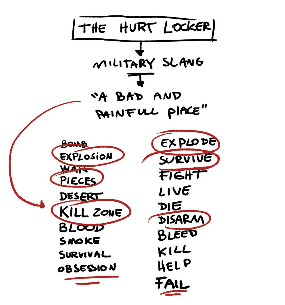 DiBueno's Designs for The Hurt Locker - image 1 - student project