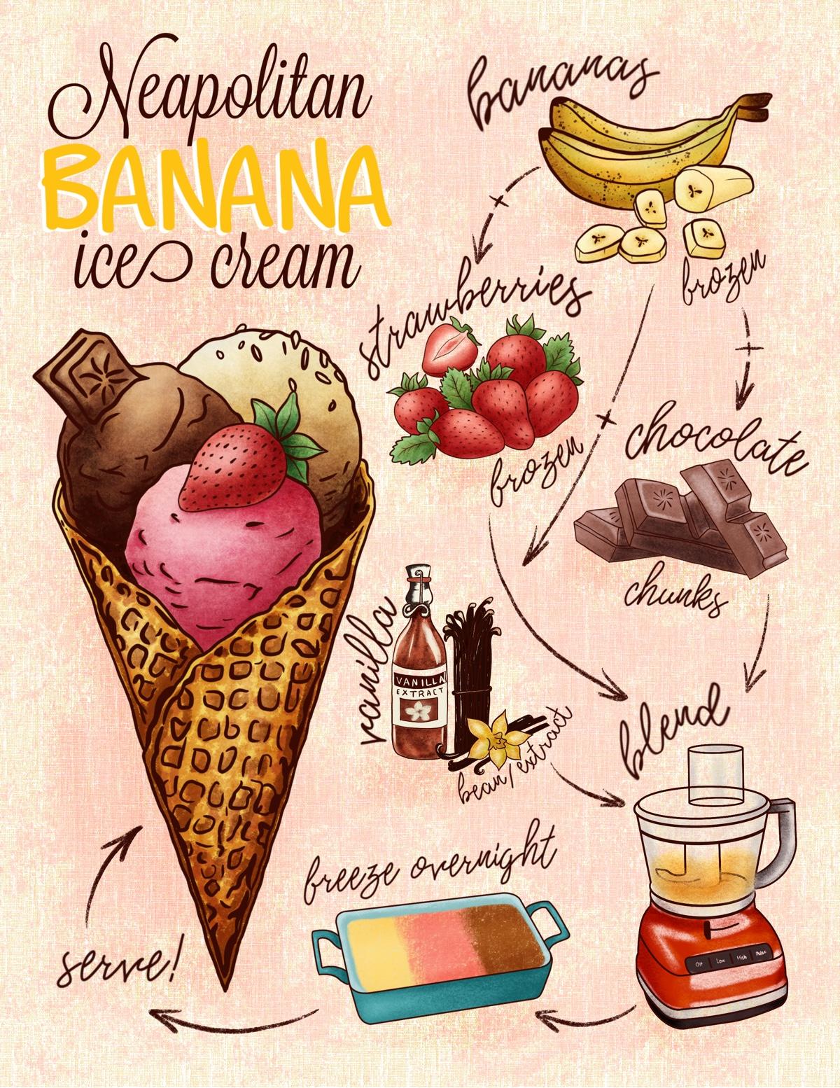 Neapolitan banana ice cream - image 1 - student project