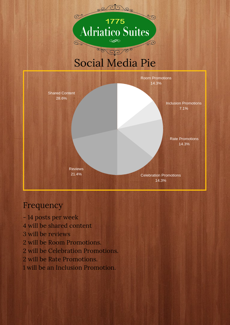 Hotel Content Marketing Strategy - image 2 - student project