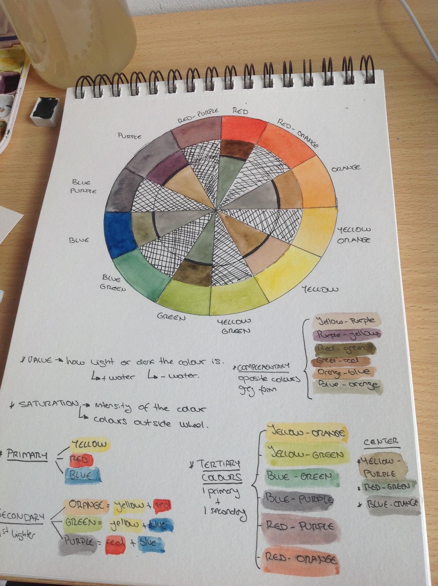 Colour wheel - image 1 - student project