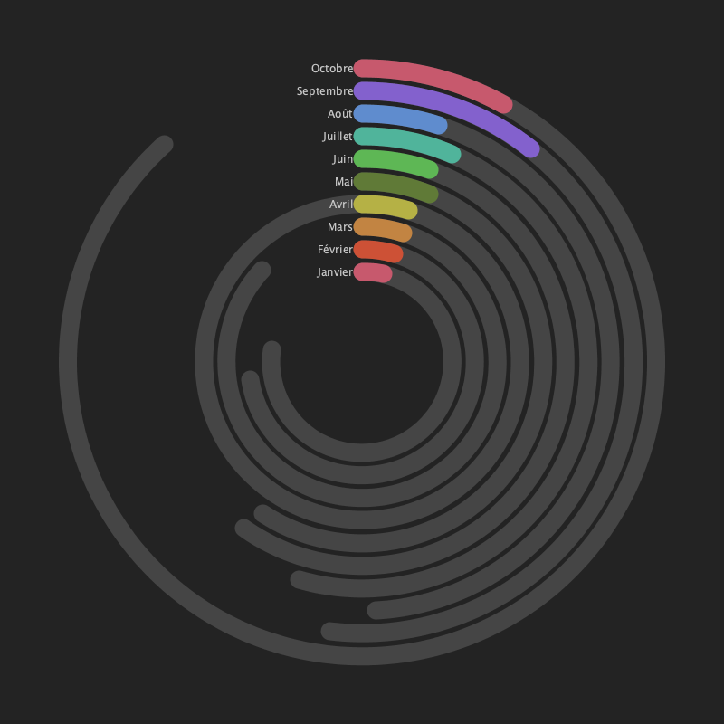 Spotify visualization - image 2 - student project
