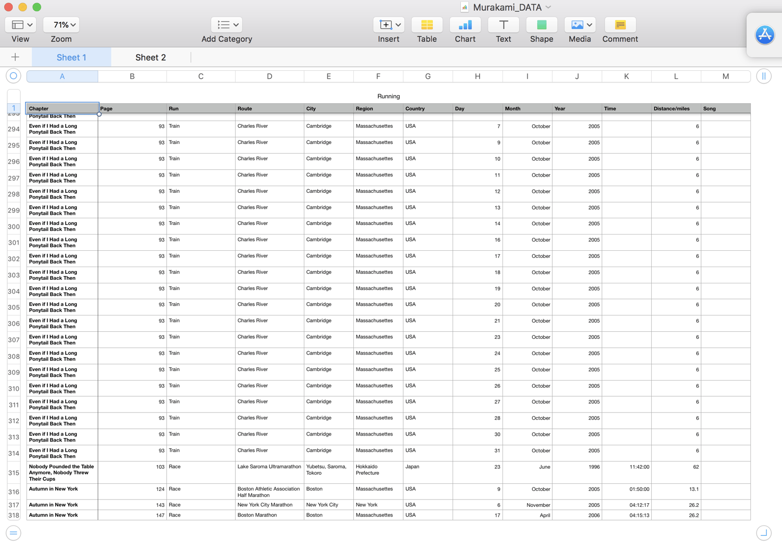 Running Logs from
