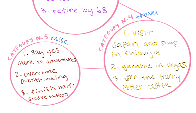 Goals - image 2 - student project