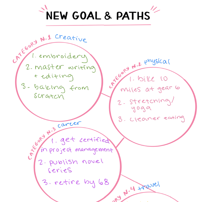 Goals - image 1 - student project
