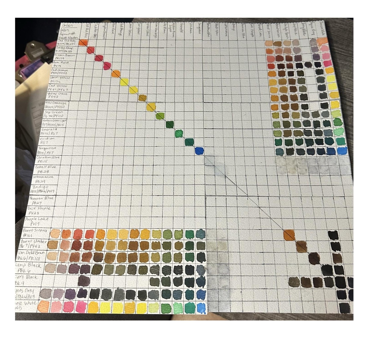 Color Mixing Chart - image 2 - student project