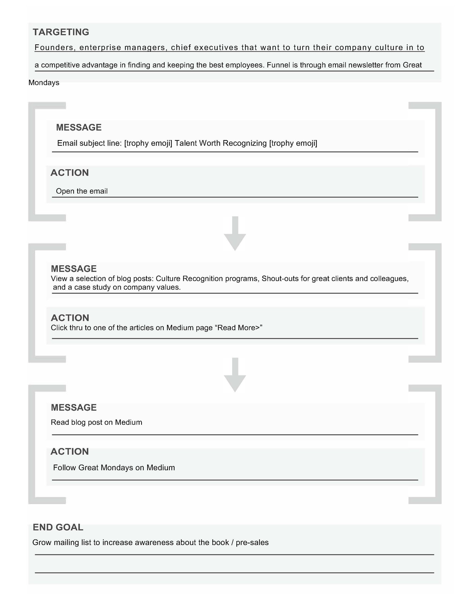 Great Mondays Marketing funnel - image 3 - student project