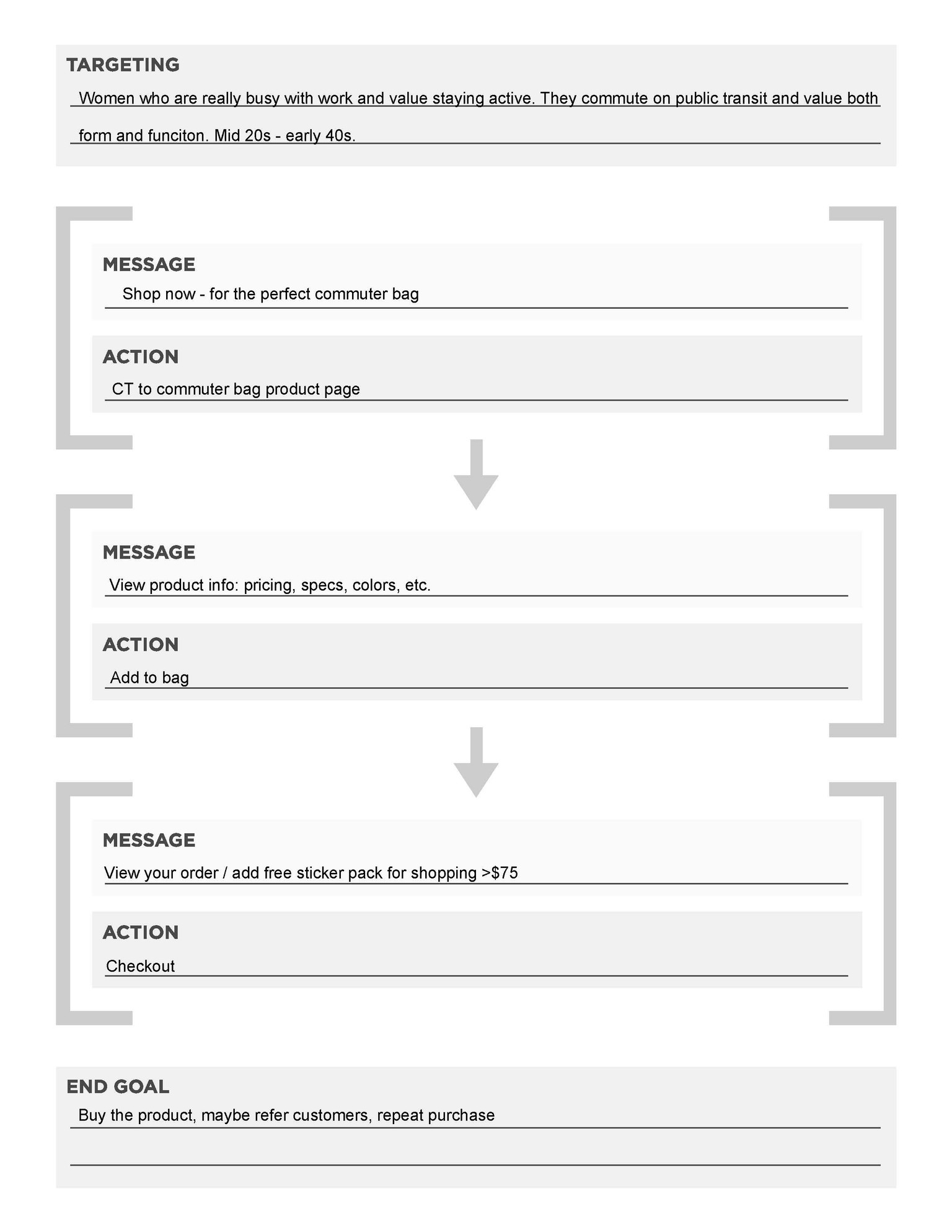 Great Mondays Marketing funnel - image 2 - student project