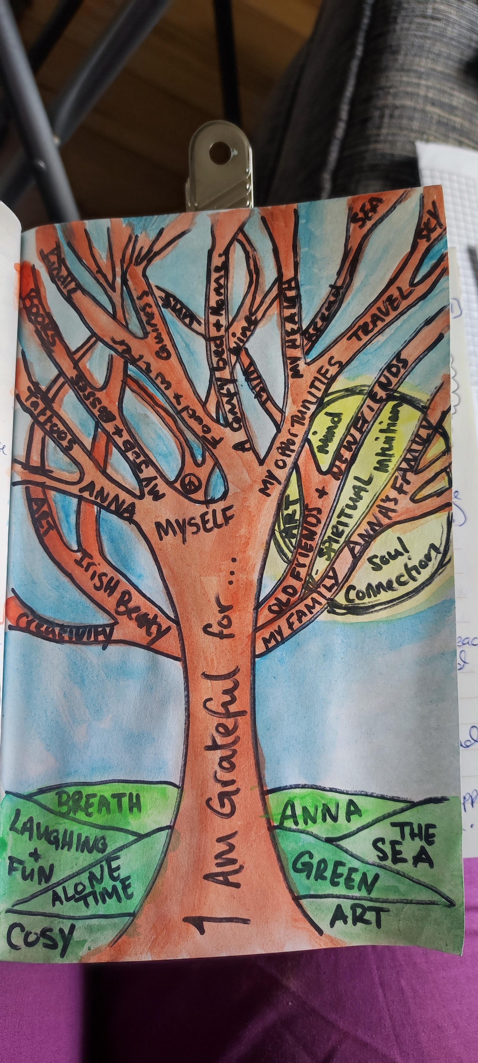 Gratitude Tree and Zentangles - image 1 - student project