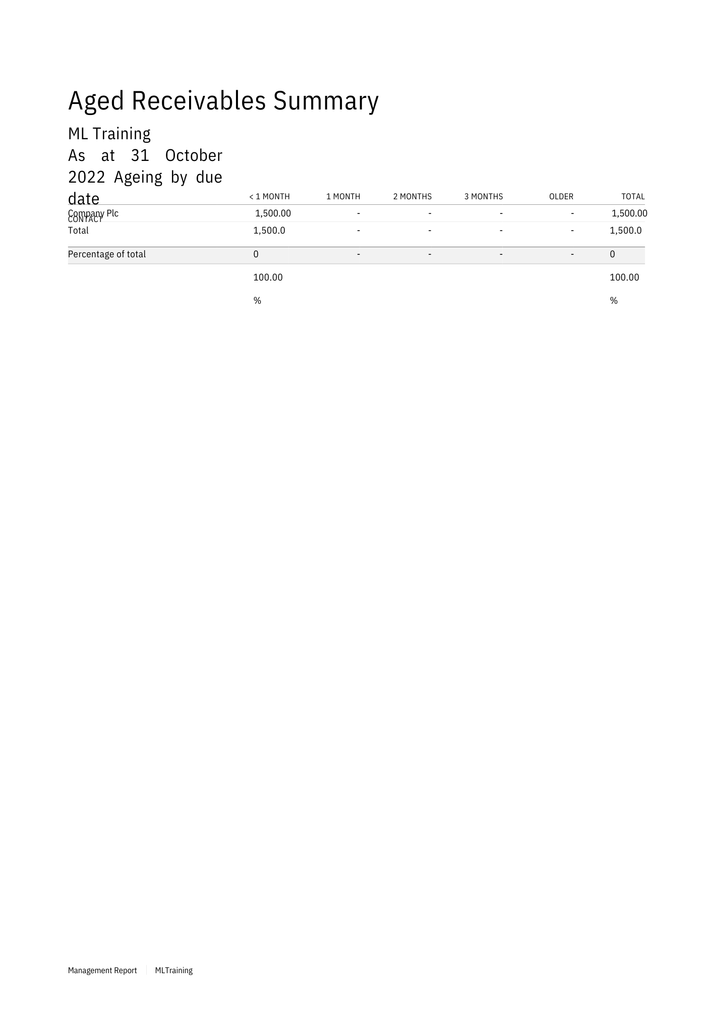 ML Training - Management Report - image 5 - student project