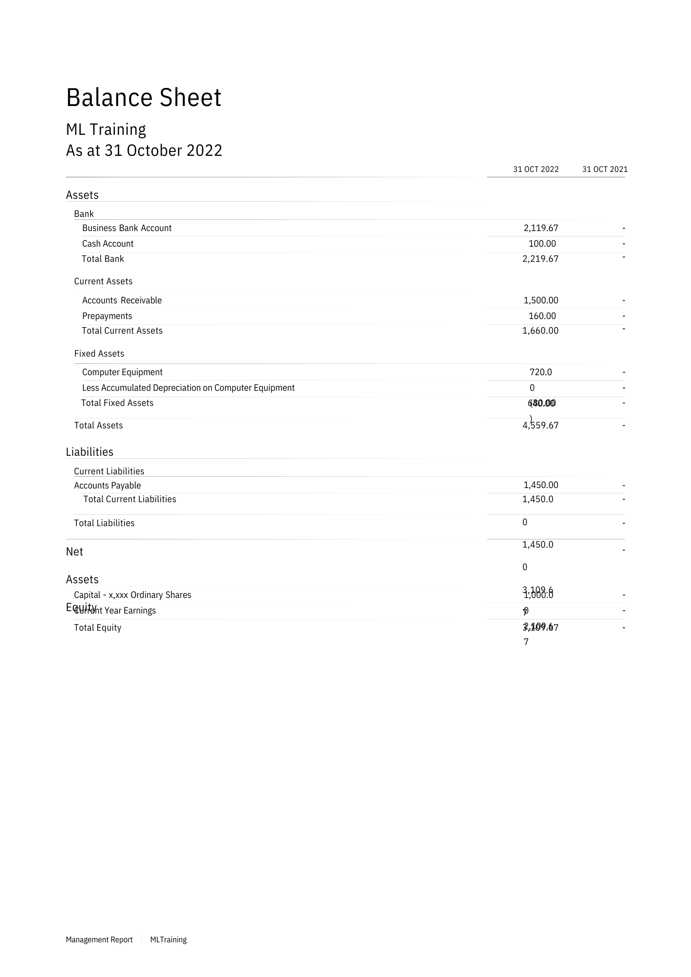 ML Training - Management Report - image 4 - student project
