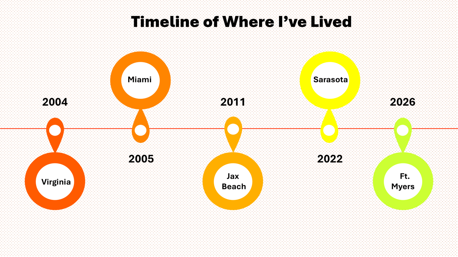 Infographics - 5 examples - image 4 - student project