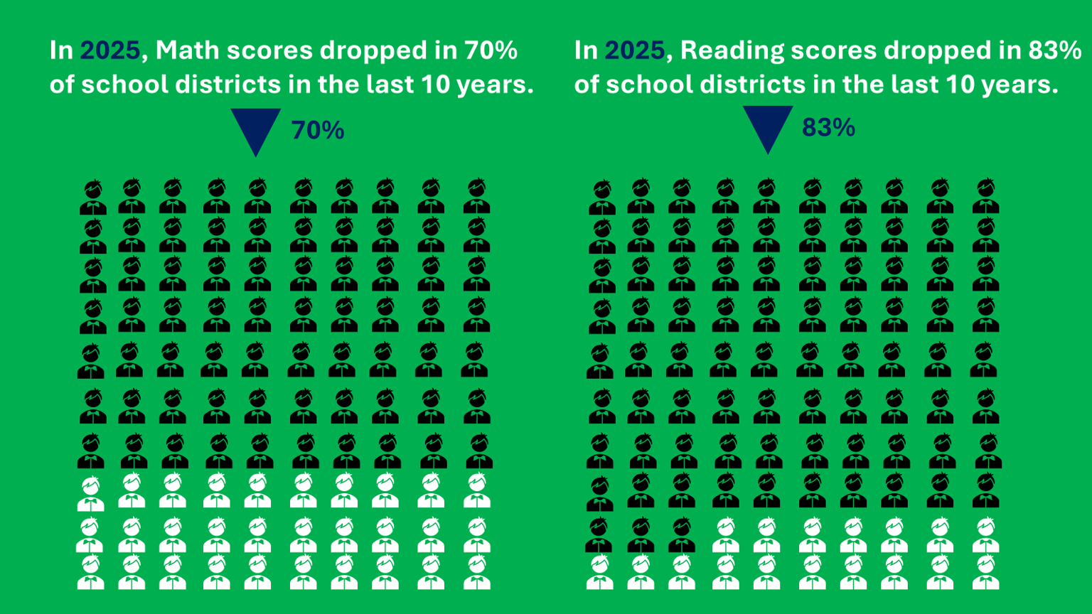 Infographics - 5 examples - image 5 - student project