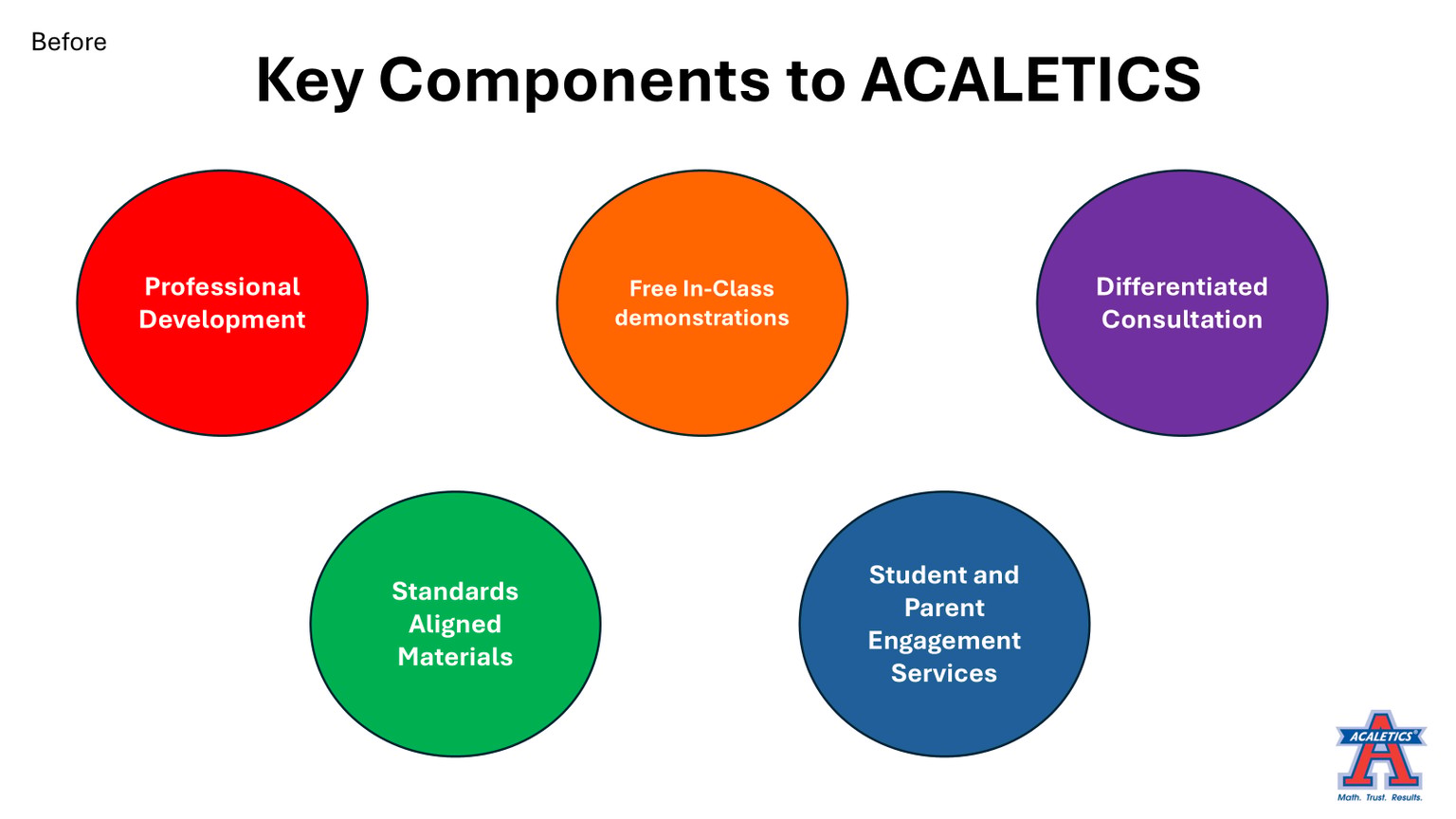 ACALETICS Components - image 2 - student project