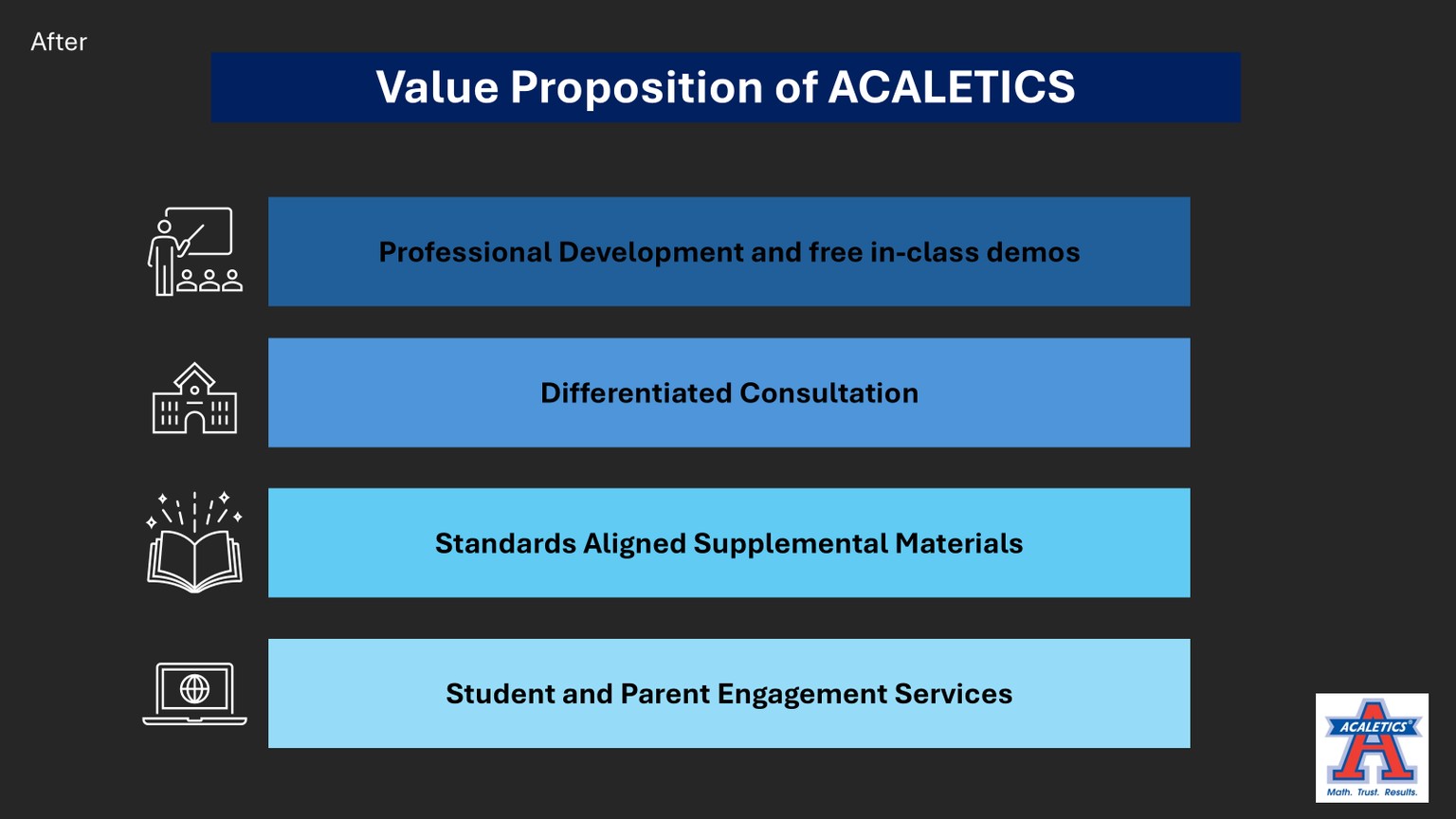 ACALETICS Components - image 1 - student project