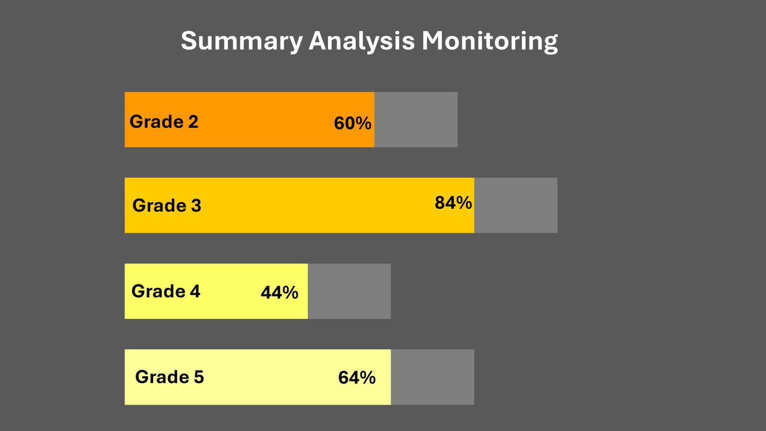 Better charts - 5 examples (1st slide had animations) - image 3 - student project