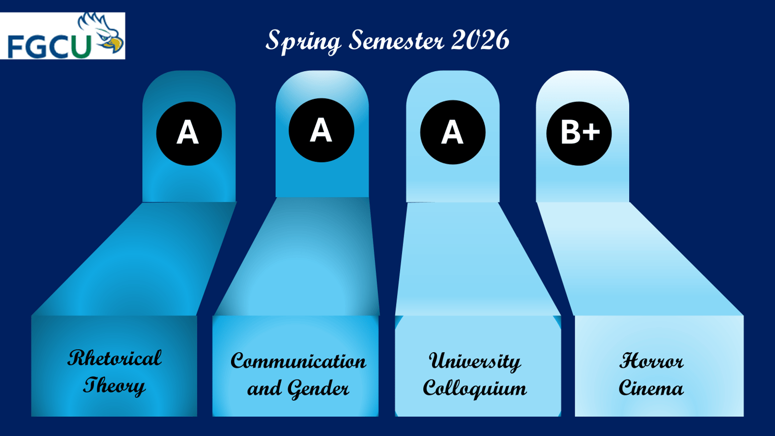 Infographics - 5 examples - image 3 - student project