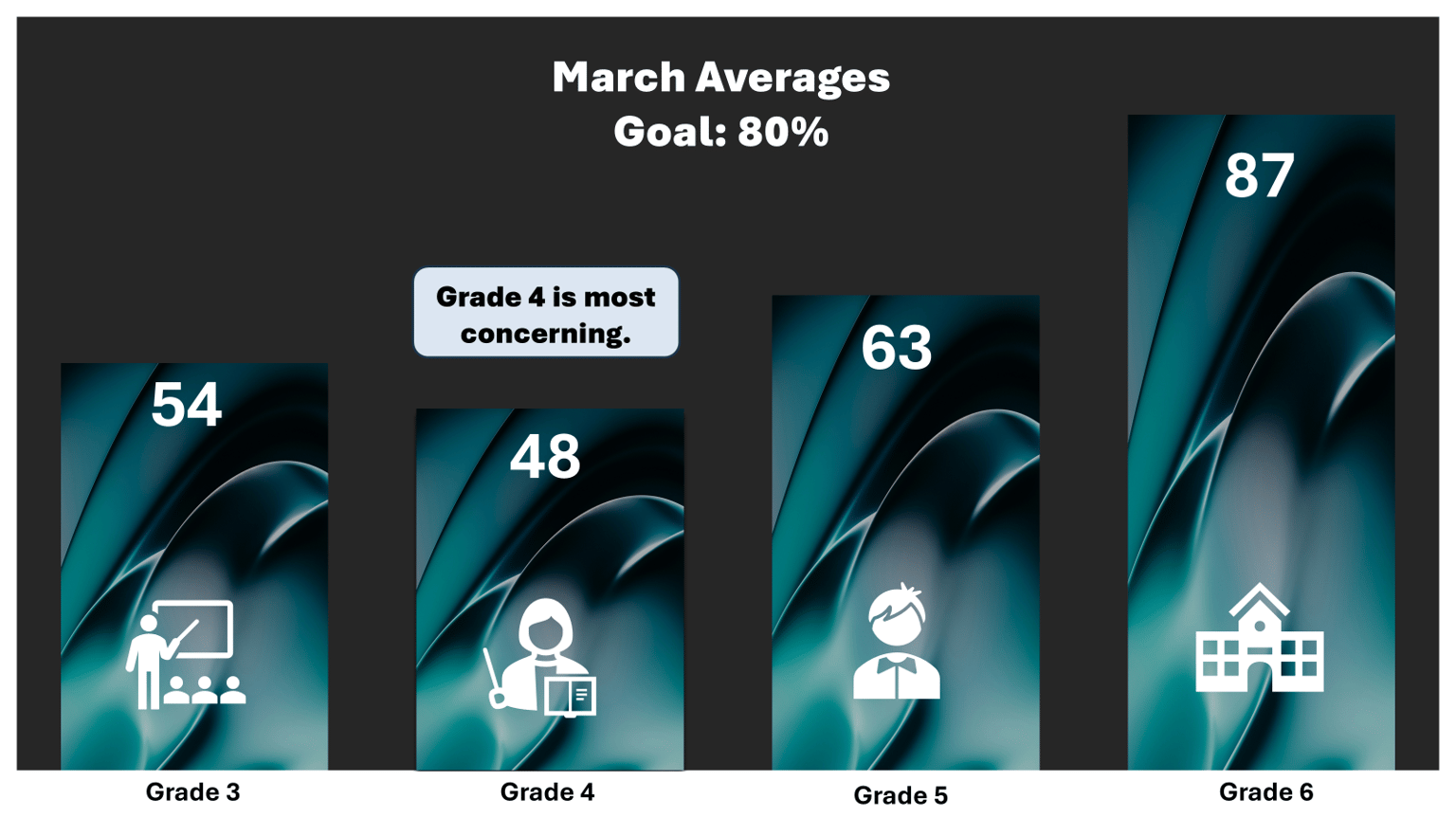 Better charts - 5 examples (1st slide had animations) - image 2 - student project