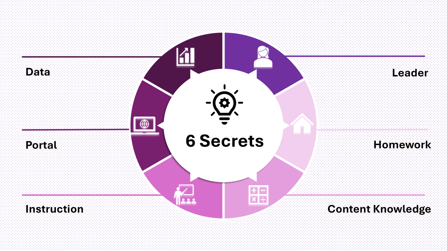 Infographics - 5 examples - image 1 - student project
