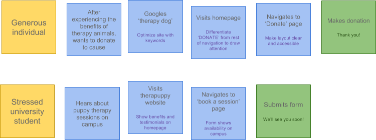 Therapuppy - image 5 - student project
