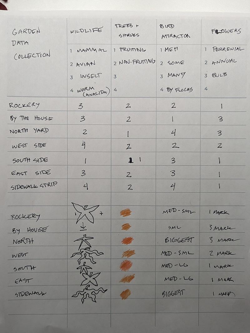 My Garden as a collection - image 2 - student project