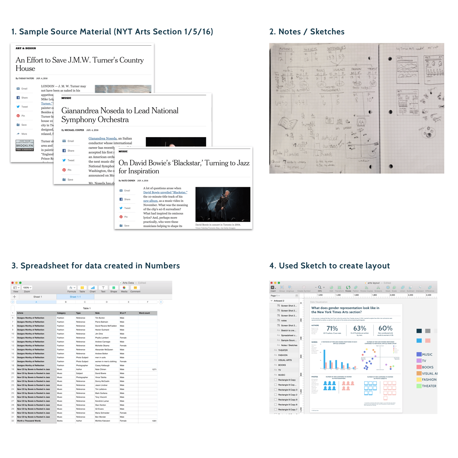 Gender Representation in the NYT Arts Section - image 1 - student project