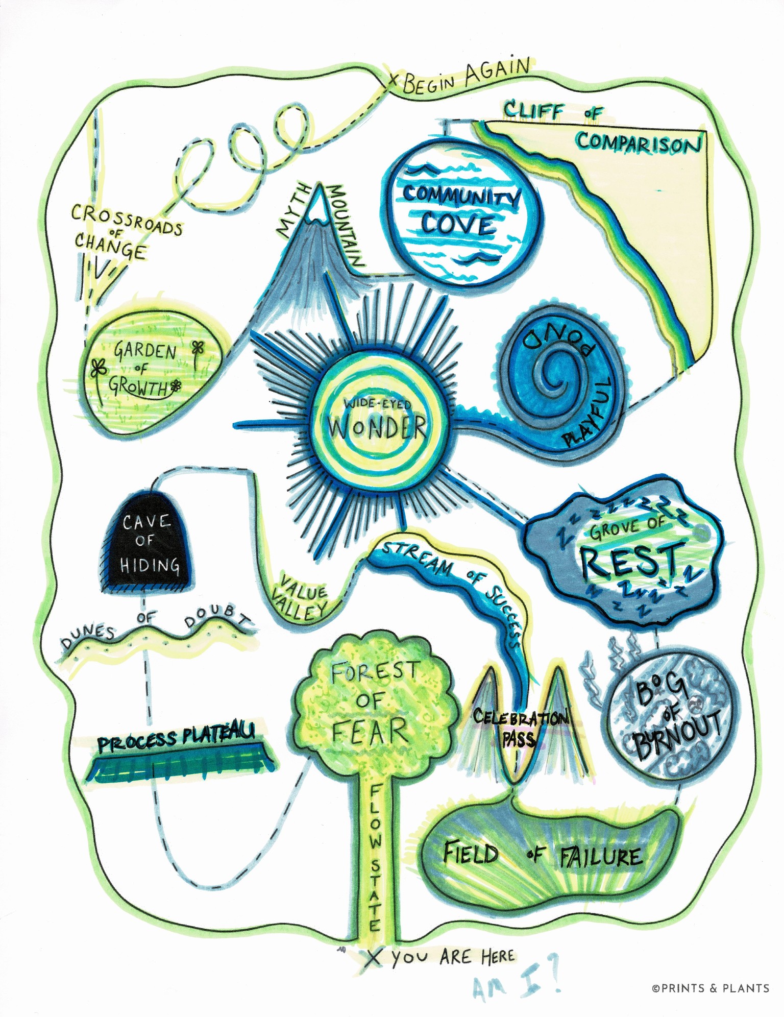 In Progress/Doodle - image 1 - student project