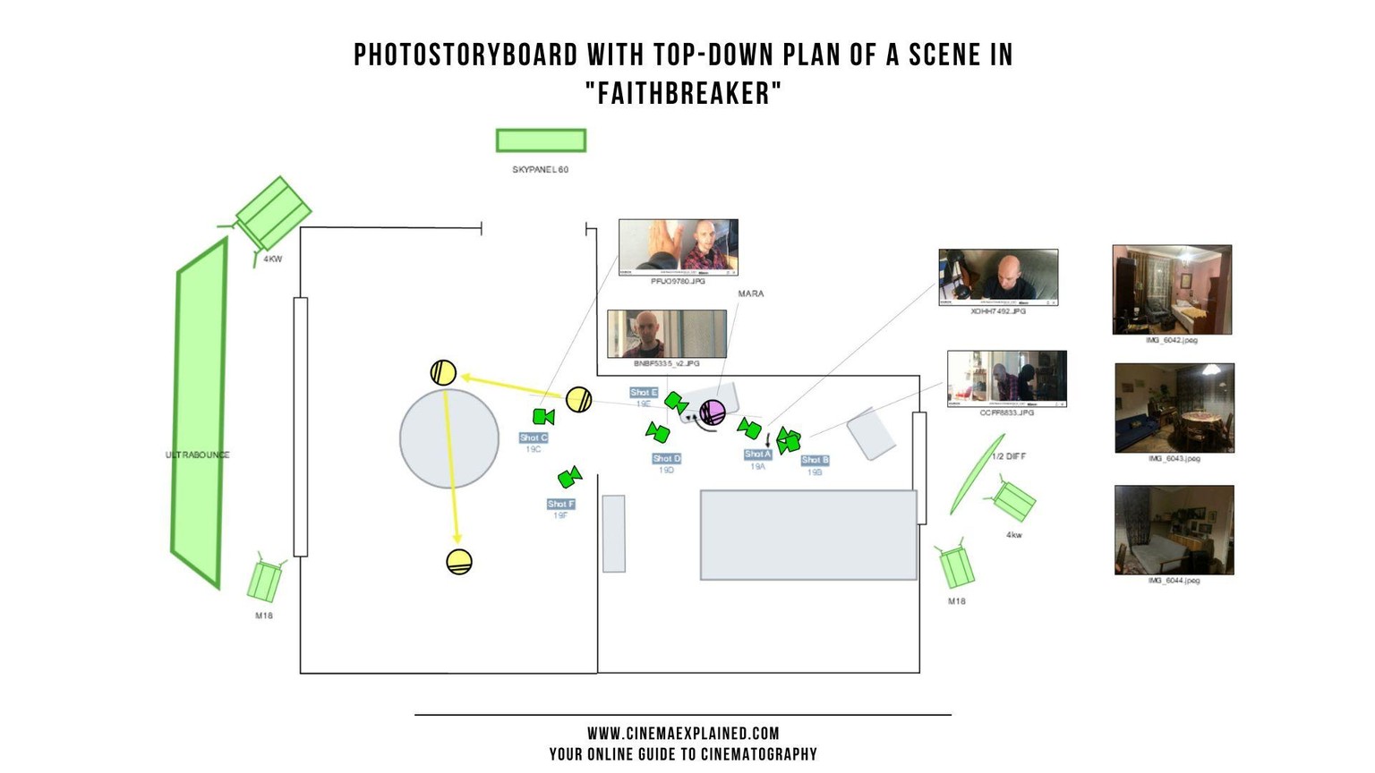 Photo-storyboard of a scene from