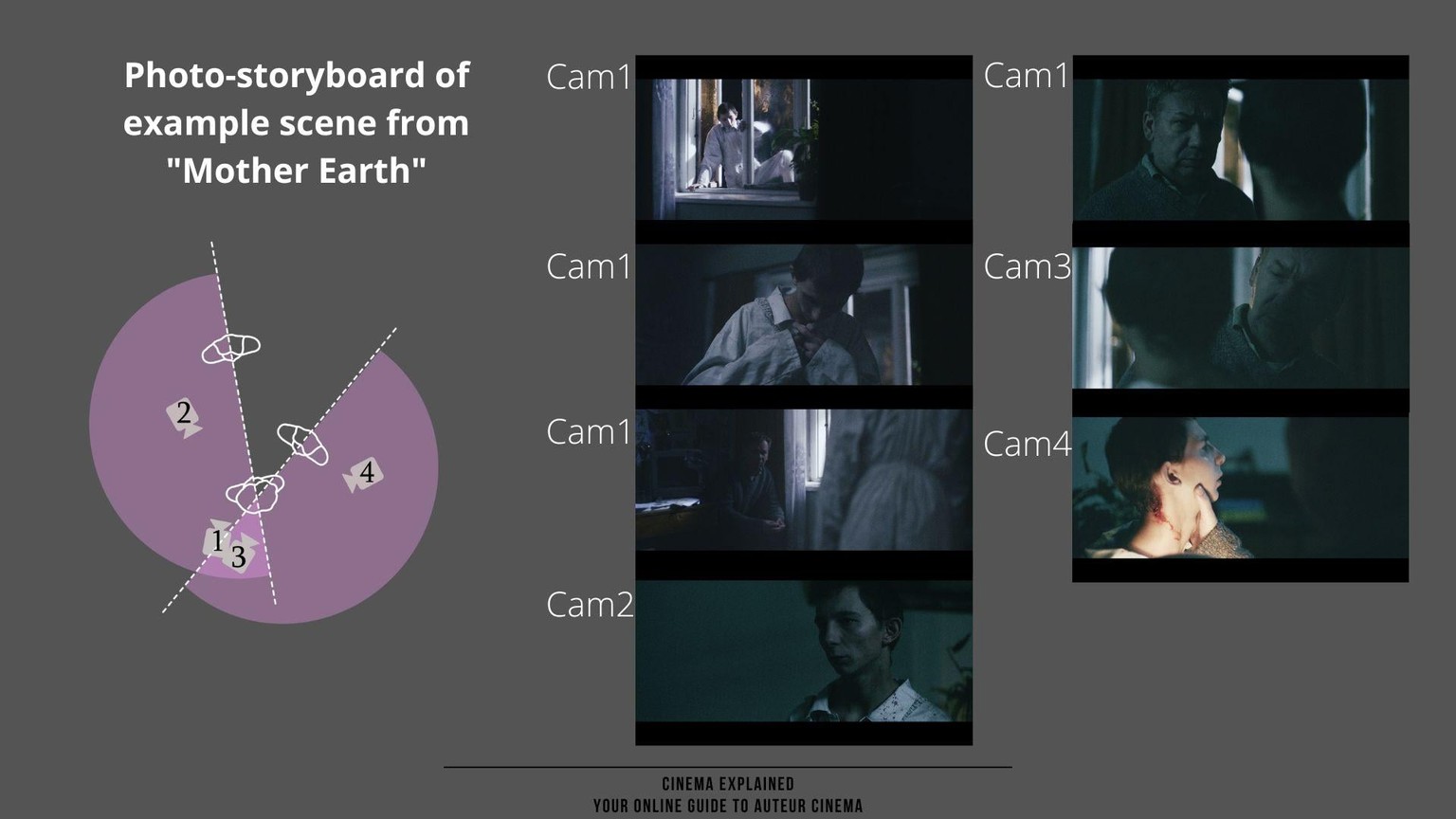 Photo-storyboard of a scene from