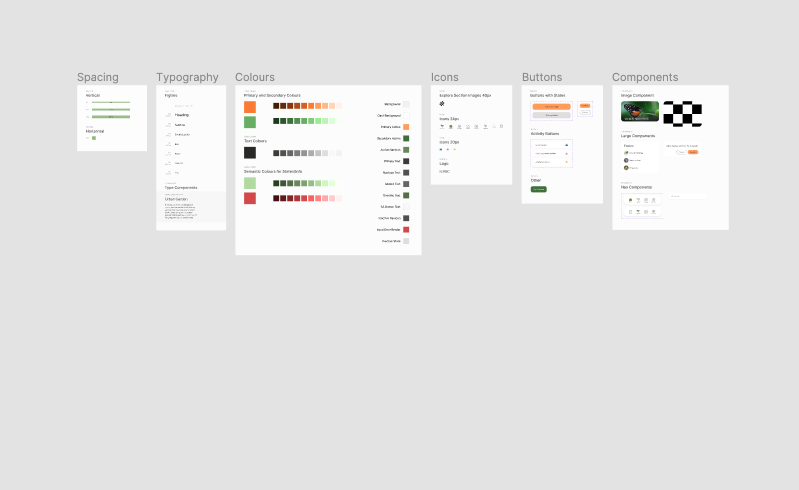 IRBC- Design System - image 2 - student project