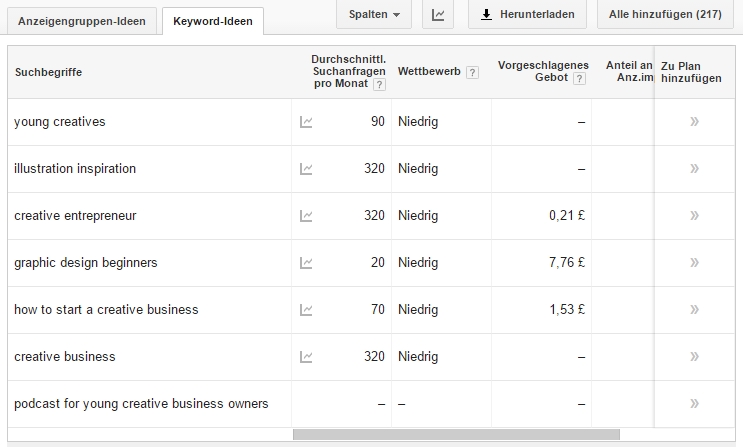 Keyword Research for Creative Blog - image 1 - student project