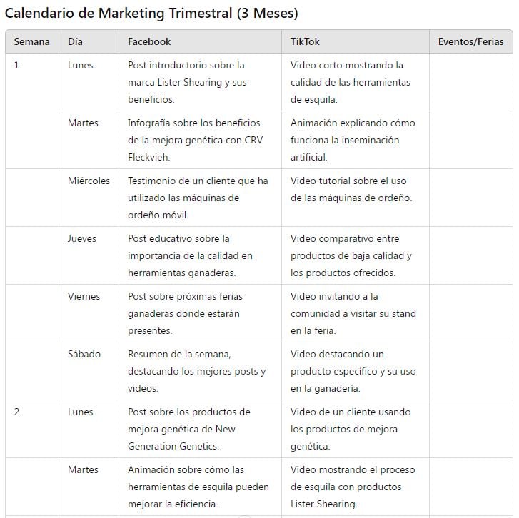 Buyer Persona y Calendario Trimestral de Contenido - image 5 - student project