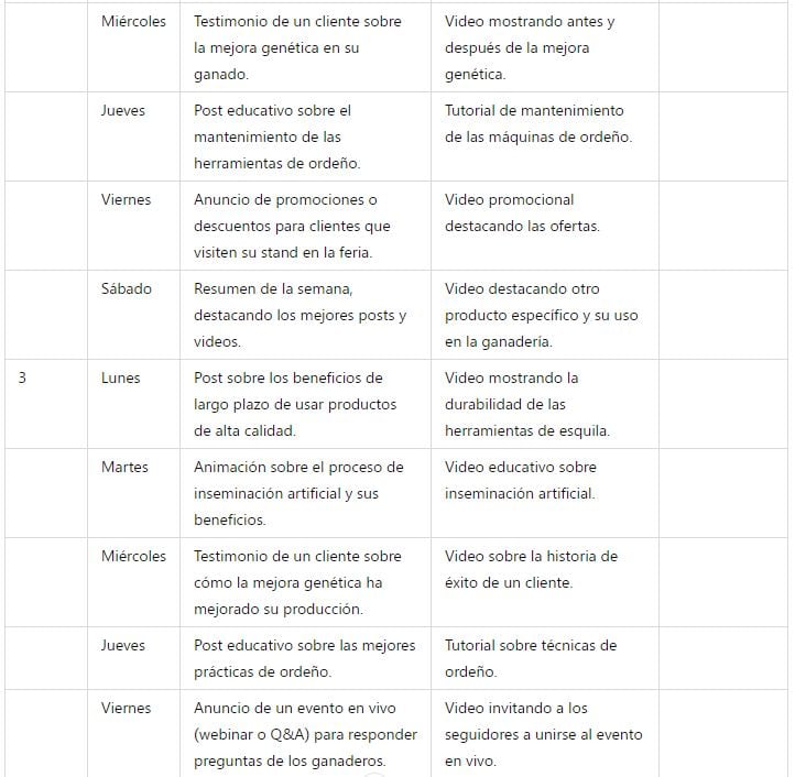 Buyer Persona y Calendario Trimestral de Contenido - image 6 - student project
