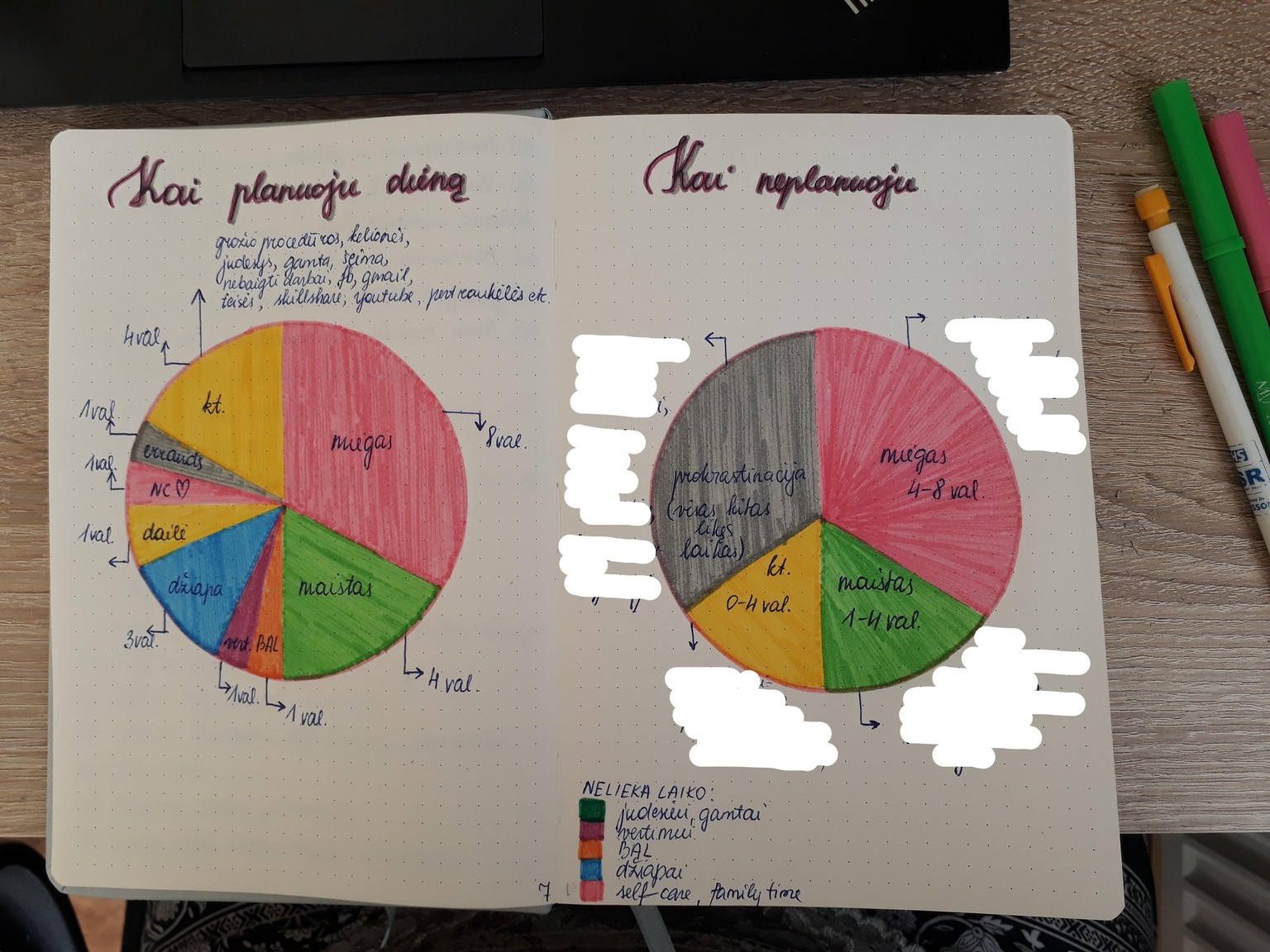 Writing for self-discovery - image 1 - student project