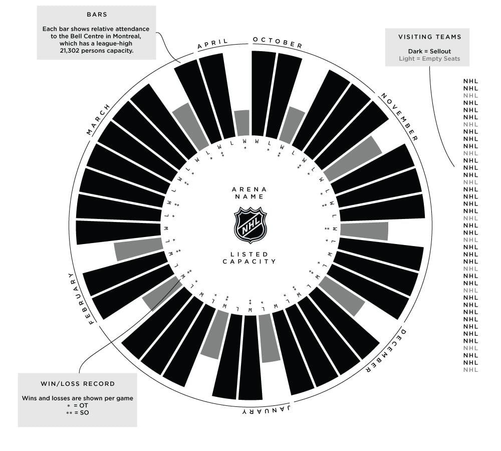 NHL arena attendances during the 2017-2018 regular season - image 1 - student project