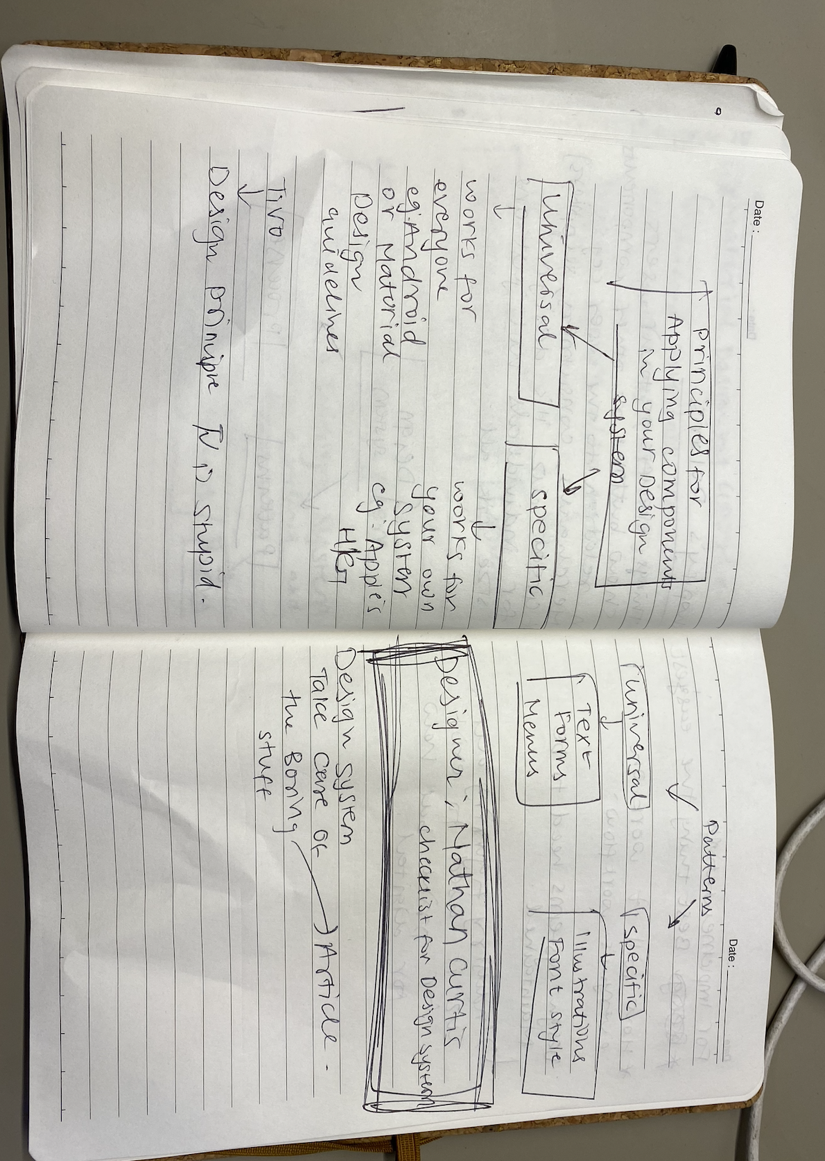 Notes for Creating Design Systems - image 1 - student project