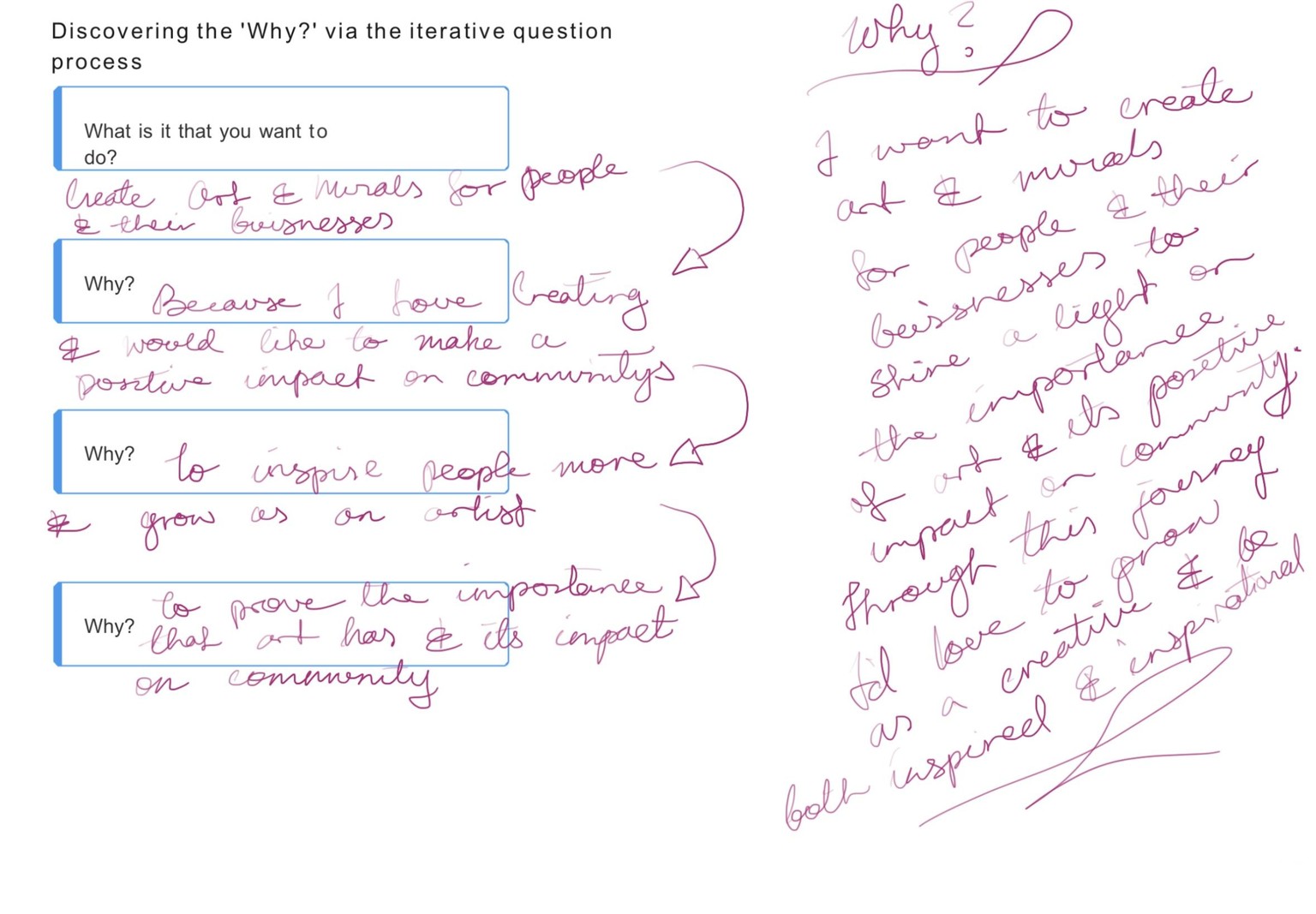 Finding the why - image 1 - student project