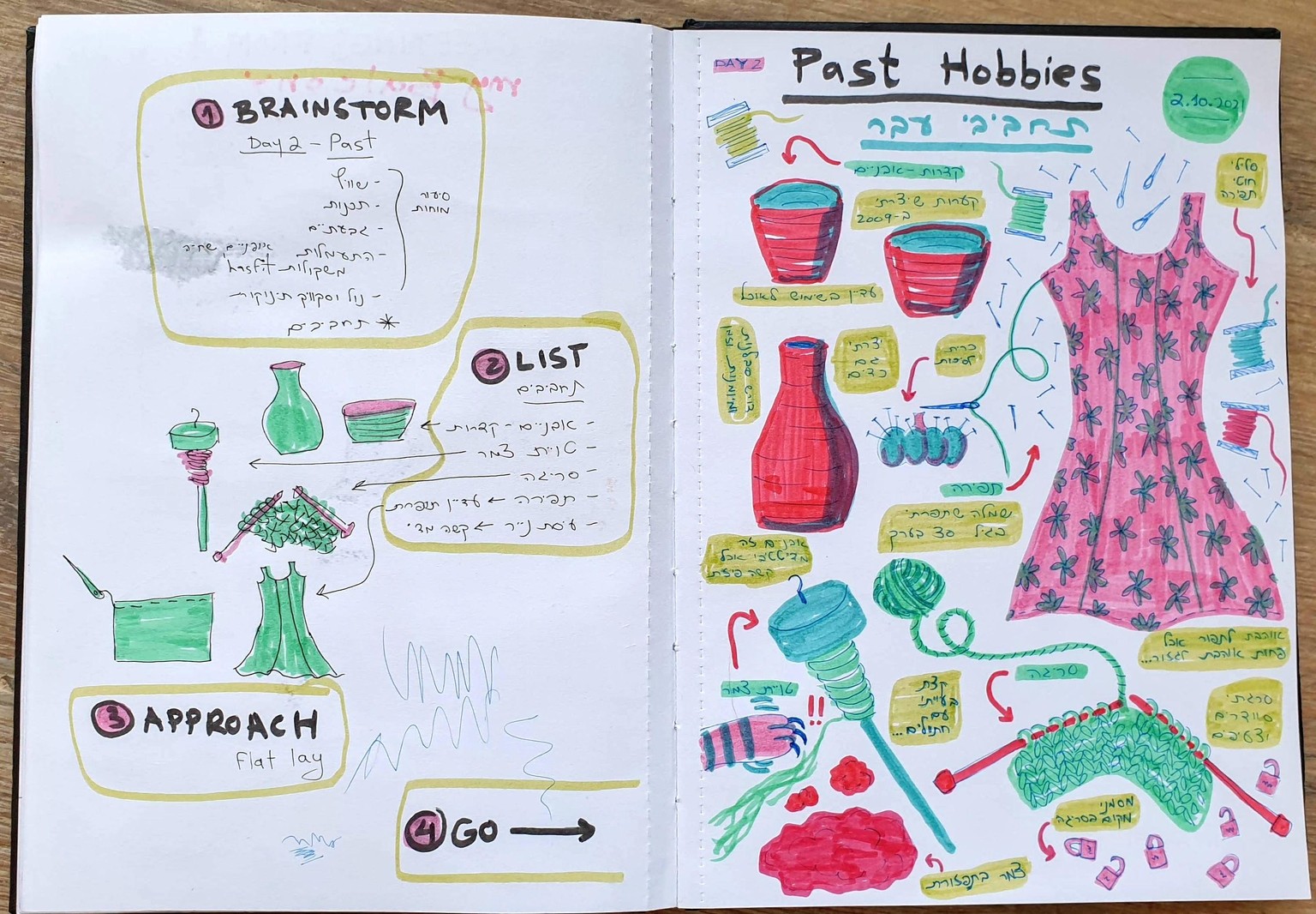 14-Day Project II - Days 1-14 - COMPLETE! - image 3 - student project