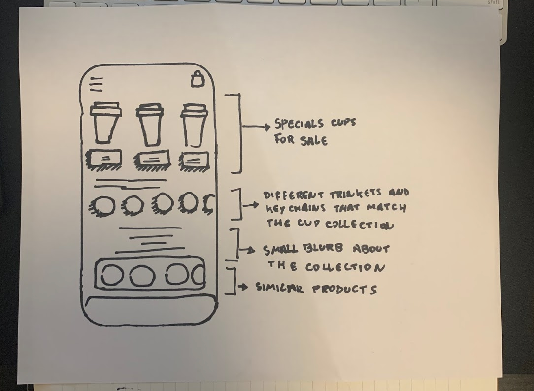 Coffee Delivery Service - image 2 - student project