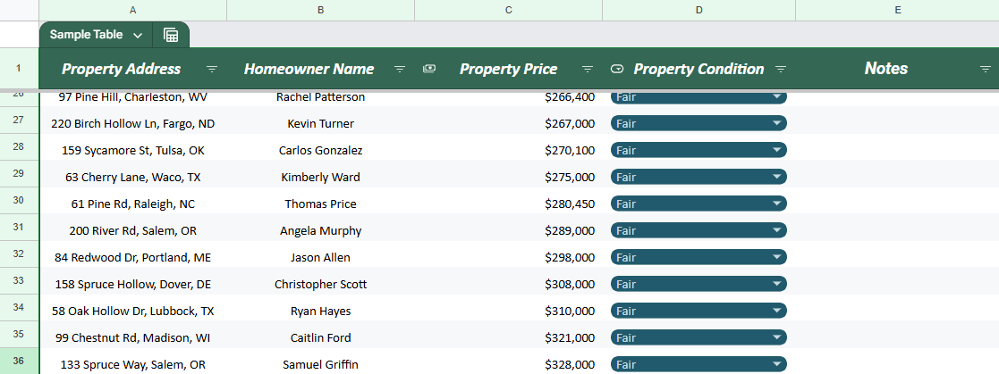 Property Details Data - image 2 - student project