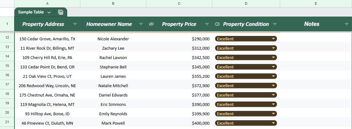 Property Details Data - image 1 - student project
