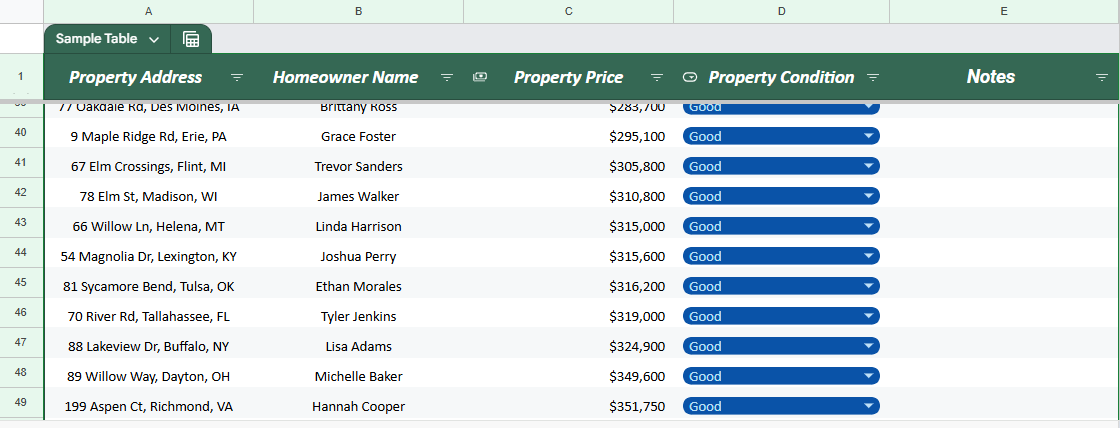 Property Details Data - image 3 - student project