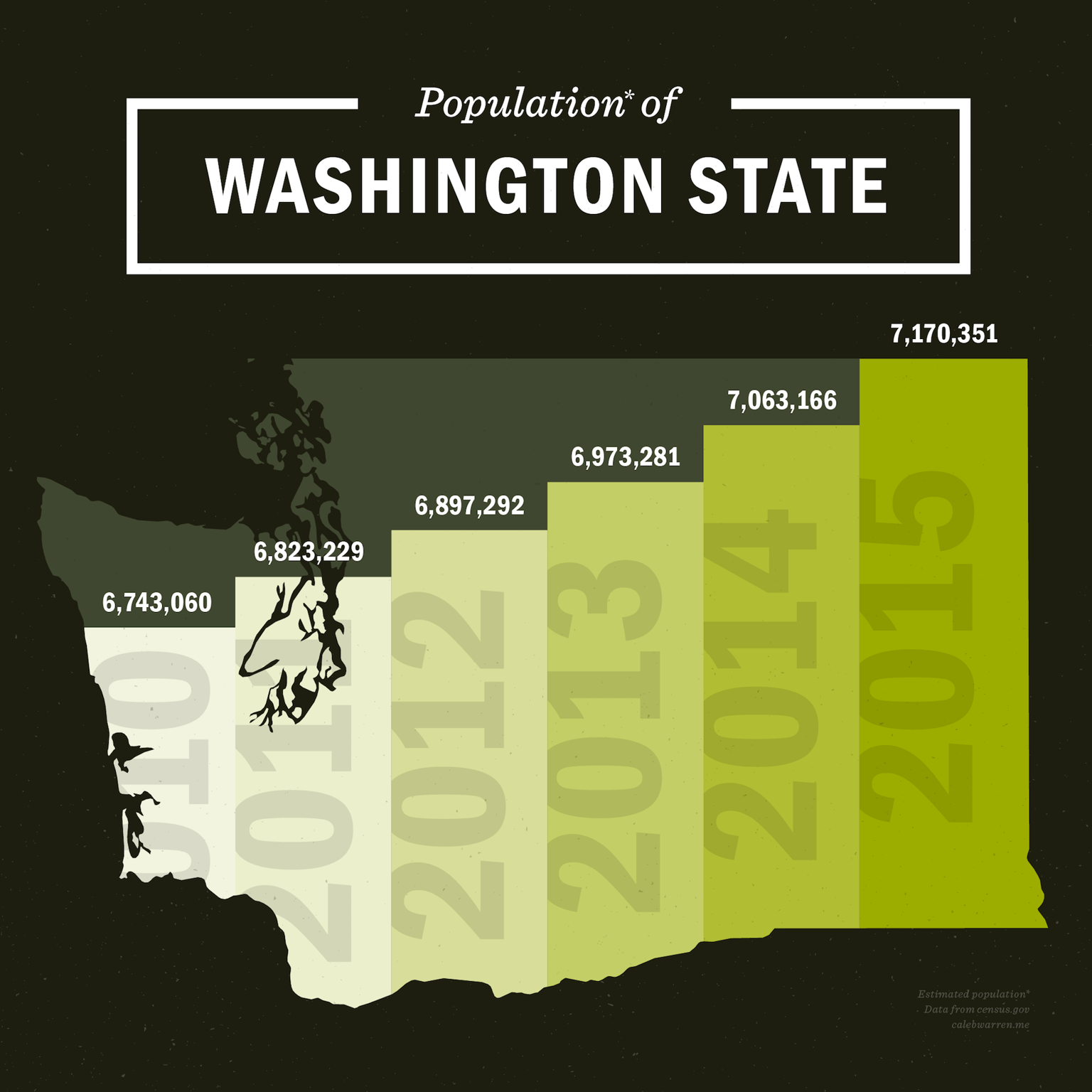 Population of Washington State - image 1 - student project
